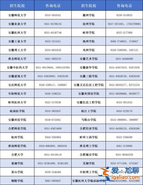 安徽專升本第一學歷？安徽電氣工程職業學院有專升本嗎？