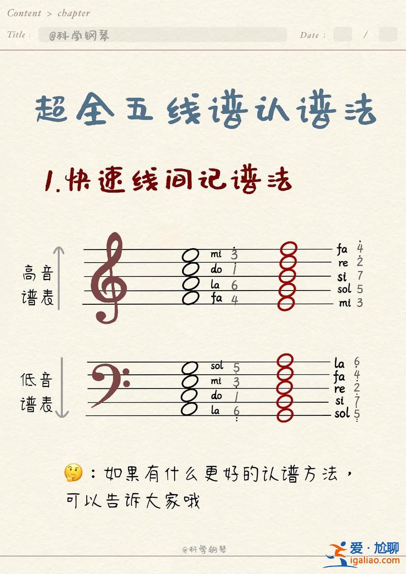 如何提升學生識譜能力 練什么曲子能有效提高鋼琴的彈奏水平和識譜能力？