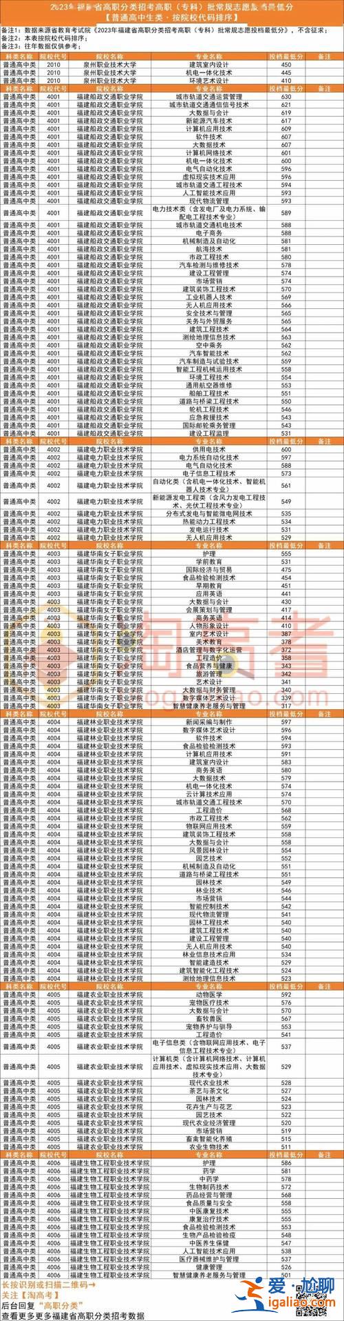 福建高職分類升學(xué)校平臺 2024福建高職分類報名流程？