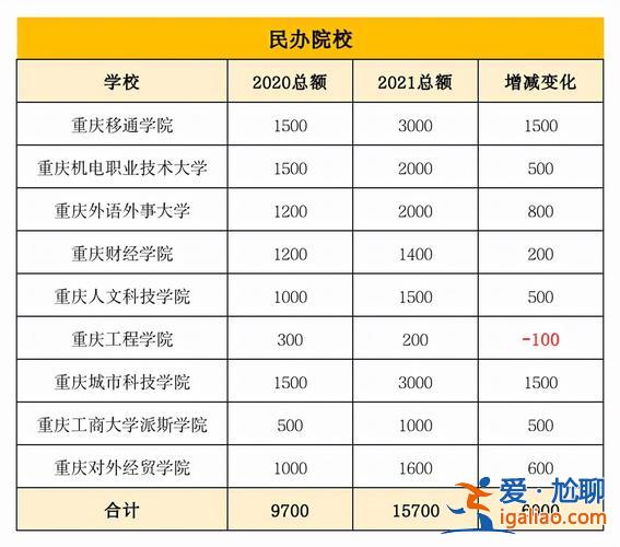 重慶在職提升學(xué)歷機(jī)構(gòu)名單 我想知道，重慶學(xué)歷提升哪家機(jī)構(gòu)正規(guī)？