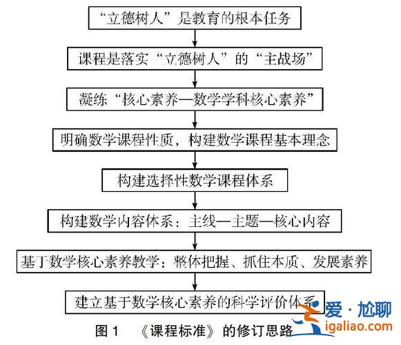 核心素養提升學與練數學 數學核心素養怎么培育？