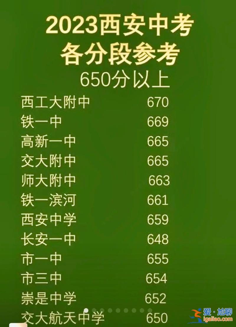 東莞龍門中學高考升學率，西安龍門高考成績怎么樣？