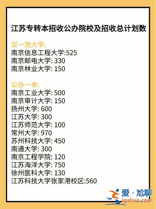 漢中專升本培訓學校？江蘇專轉本容易上的公辦院校？