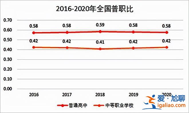 濟南升學率高的中職 山東升學率最高的職高？