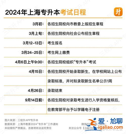 上海統招專升本條件？2024年上海專升本面試條件？