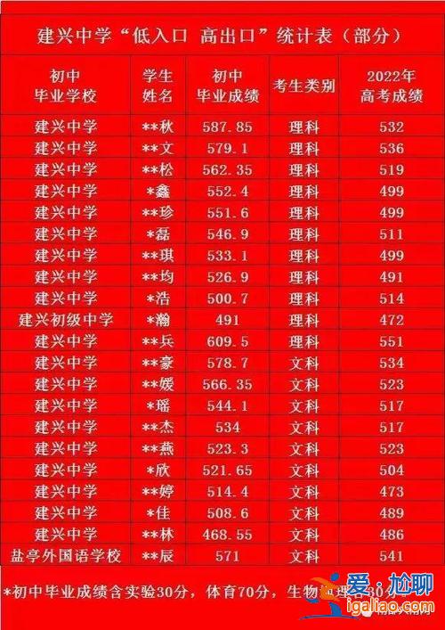 南部山區(qū)初中升學(xué)率排名 南部中學(xué)初中有幾個重點班？