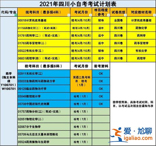 提升學(xué)歷本科自考報名？黑龍江中國傳媒大學(xué)小自考怎么報名，價格多少？