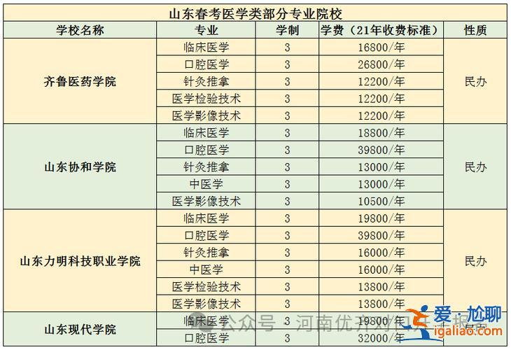 對口升學和春季高考哪個好？2024對口高考與春季高考高考區別,哪個更好？
