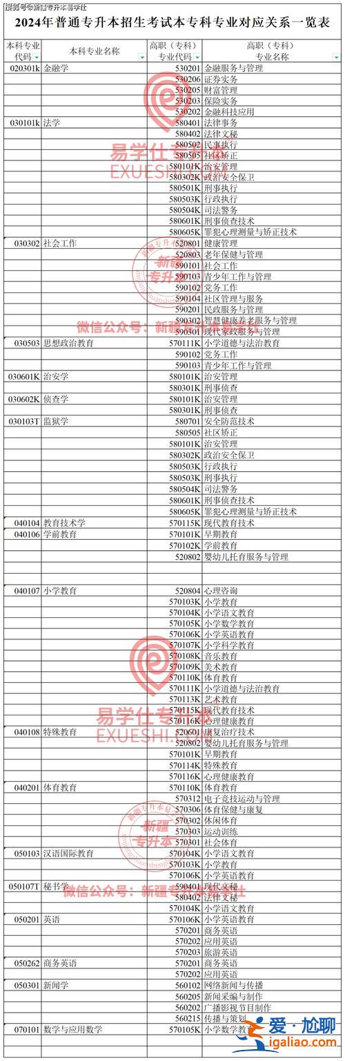 幼師專升本難嗎，2024幼師專業專升本容易嗎？