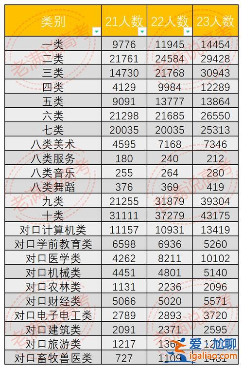 城陽中考升學率2021 2024青島初中升學率排名？