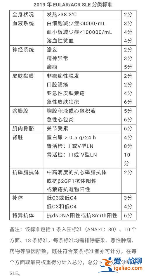 紅斑狼瘡對高中升學影響(大學招生體檢系統性紅斑狼瘡)？