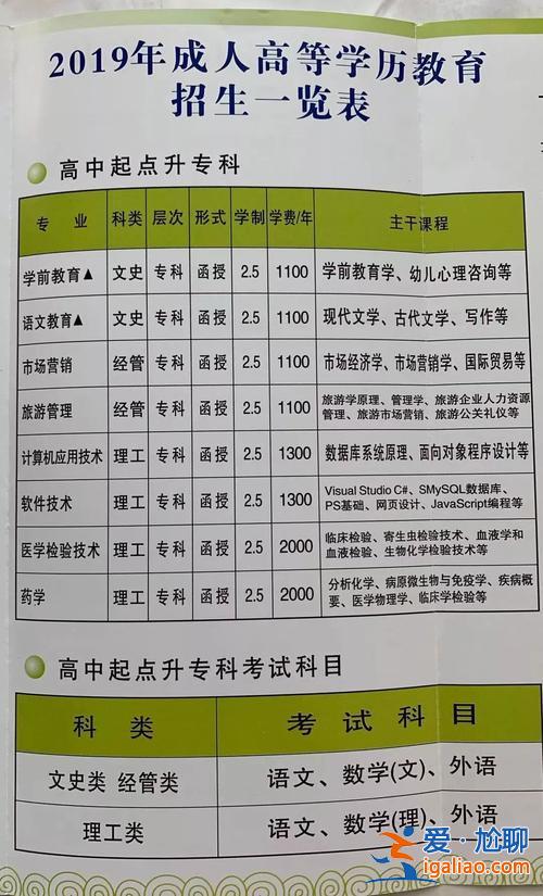 本科結業報考專升本 專科升格本科后學生拿什么文憑？