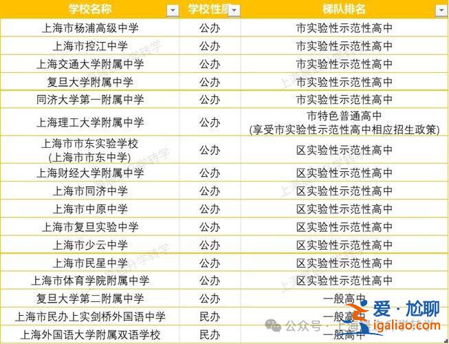 華四升學(xué)率，華東師范大學(xué)第四附屬中學(xué)升學(xué)率？