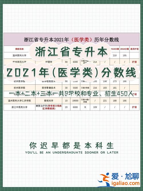 自考專升本醫學類，醫學升本要考高數嗎？