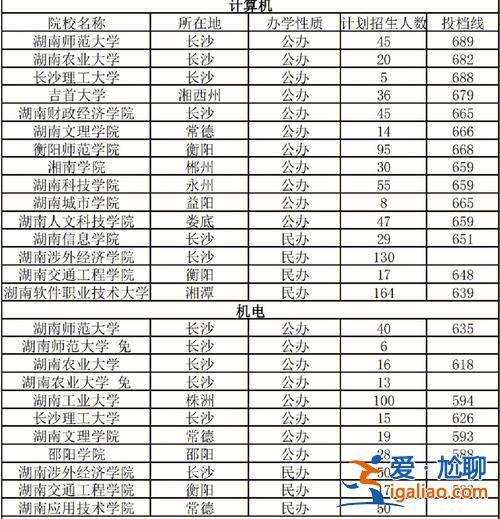 對口升學(xué)沒過分?jǐn)?shù)線？對口沒過分?jǐn)?shù)線咋辦？