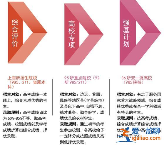 專科生升學路徑填什么，專科生怎么逆襲？