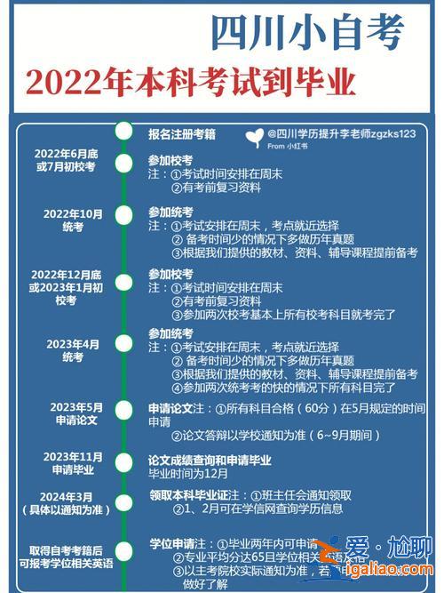 提升學歷每年報名時間，現在想提升學歷，費用大概在兩萬左右，時間三年拿證，有必要嗎？