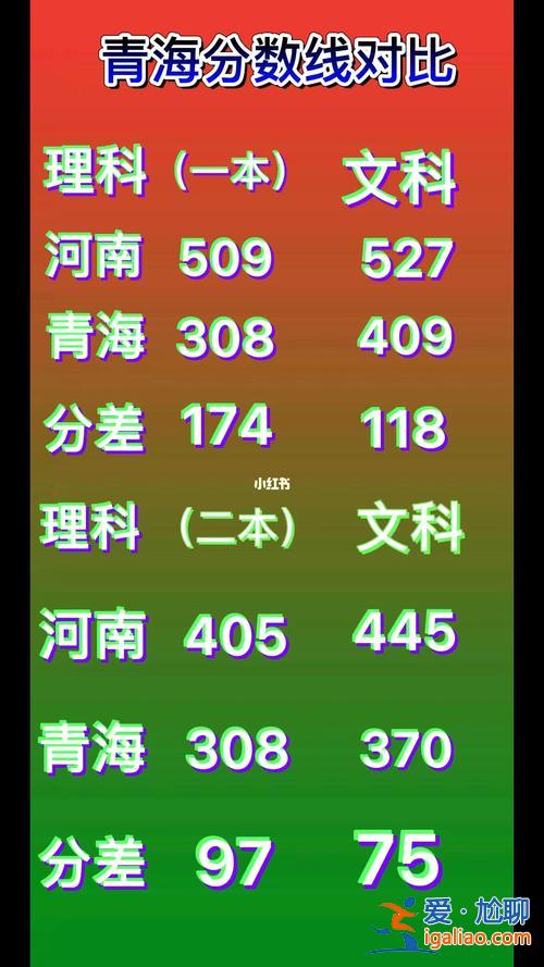 青海高考本科升學率多少(西寧三中高考本科升學率)？