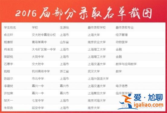 86年升學率？86年全國本科招生人數？