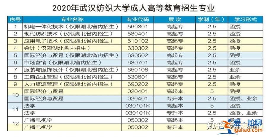 武漢紡織大學專升本學費 武漢紡織大學學費？