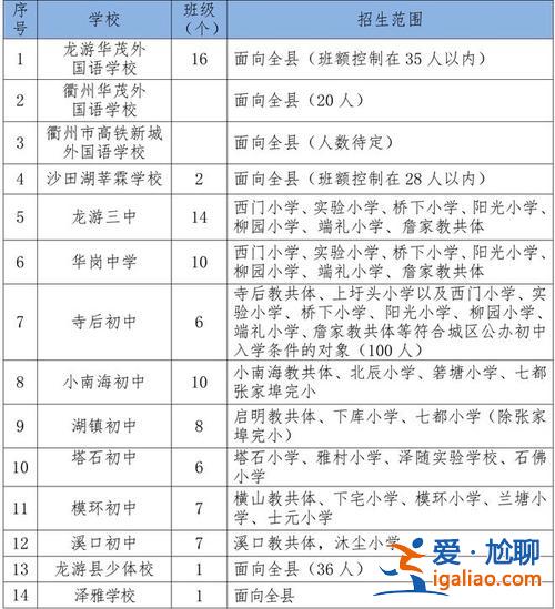 衢州初中提升學歷政策 衢州國際學校入學條件？
