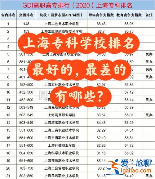 上海18校統考專升本，上海18校聯考是哪18所學校（要所有學校的全名），還有它們都有哪些專升本的科目，要考些什么？