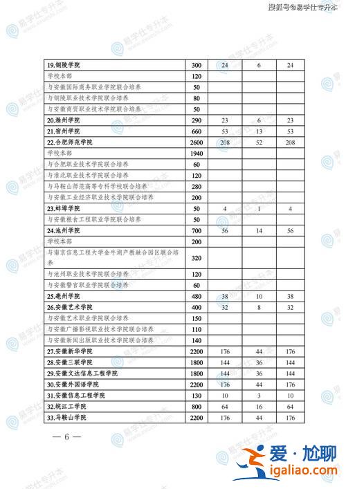 安徽省的專升本(安徽省專升本2024政策)？