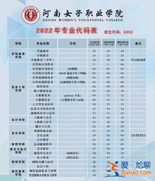 職業教育對口升學幾年制(2023年對口升學志愿什么時候填)？