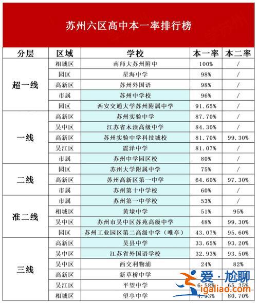 建安區中招升學率排名，柯橋實驗中學升學率？