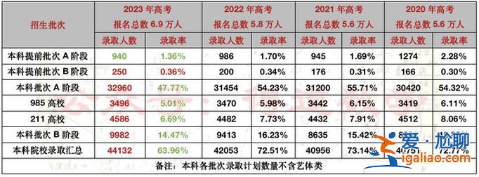 天津高考各學校升學率？天津八中2024年本科錄取率？