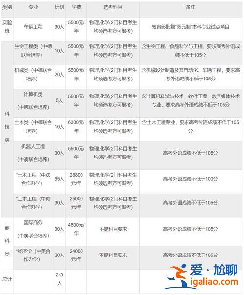 浙大科技學(xué)院升學(xué)去向 浙大學(xué)生就業(yè)率？
