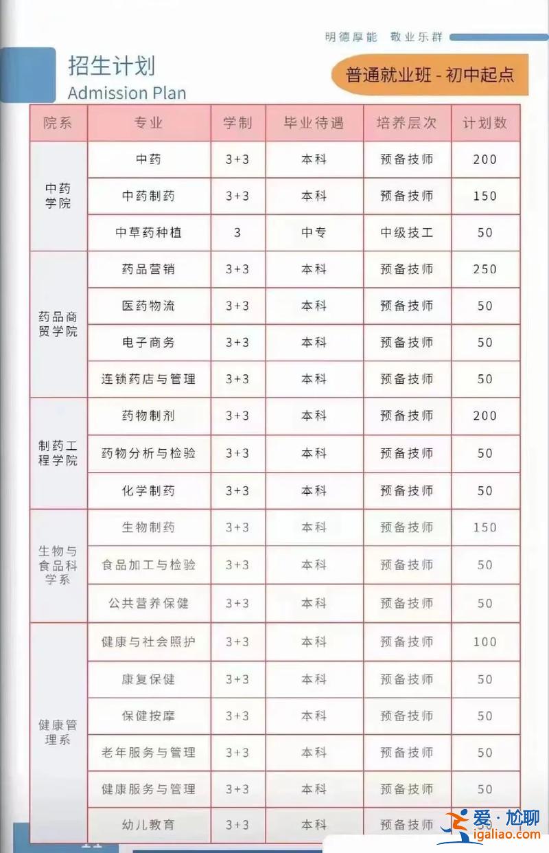 山東醫藥技師學院升學率(聽說山東醫藥技師學院就業率高，可以去上學嗎（職業中專畢業）)？