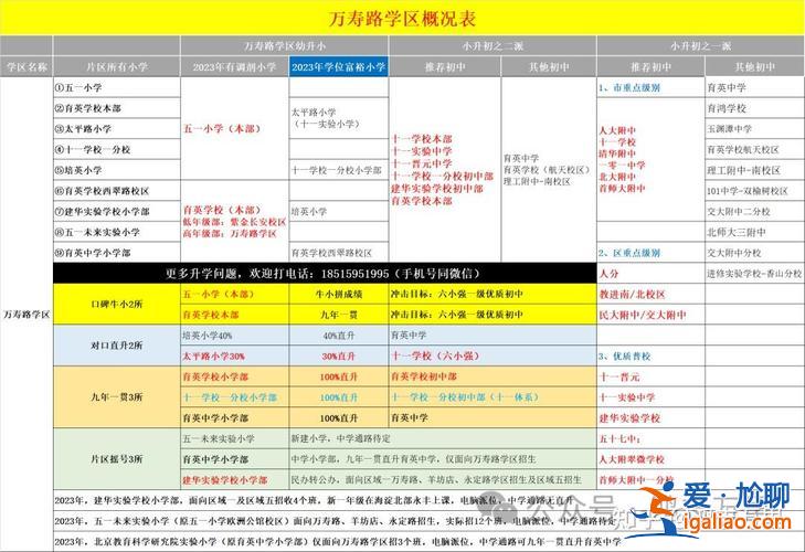北京西城初中升學(xué)優(yōu)勢(shì)？西城31中和44中哪個(gè)好？