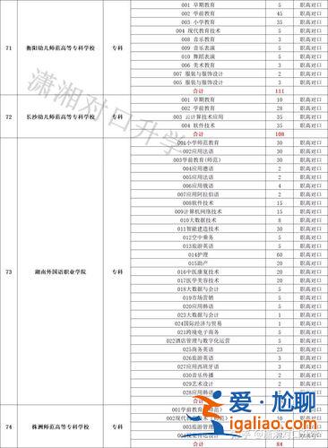 職高升學(xué)能考什么學(xué)校(職高能考哪些好的學(xué)校)？