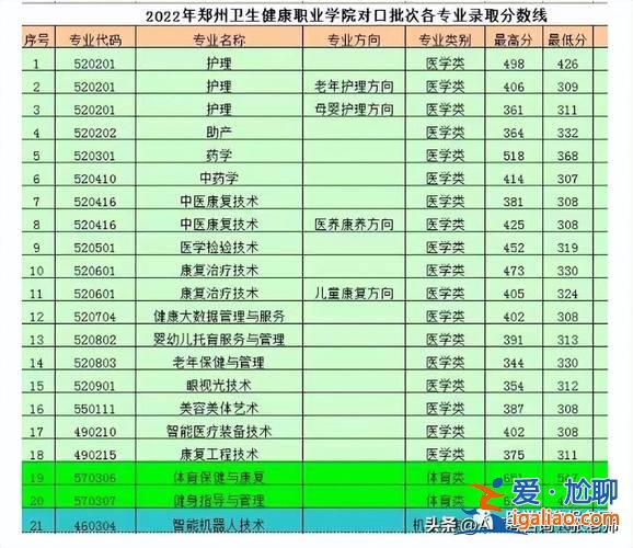 河南職業學院對口升學線？河南省職業高中對口升學的學校有哪些？