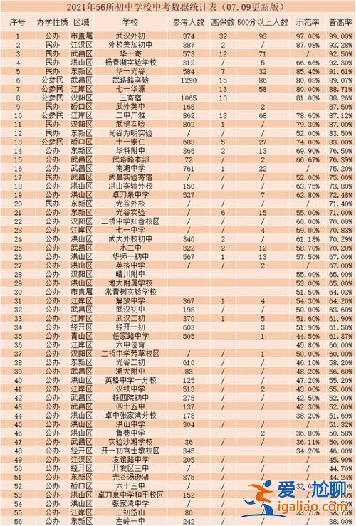 江一中升學率 江北中學2024高考喜報？