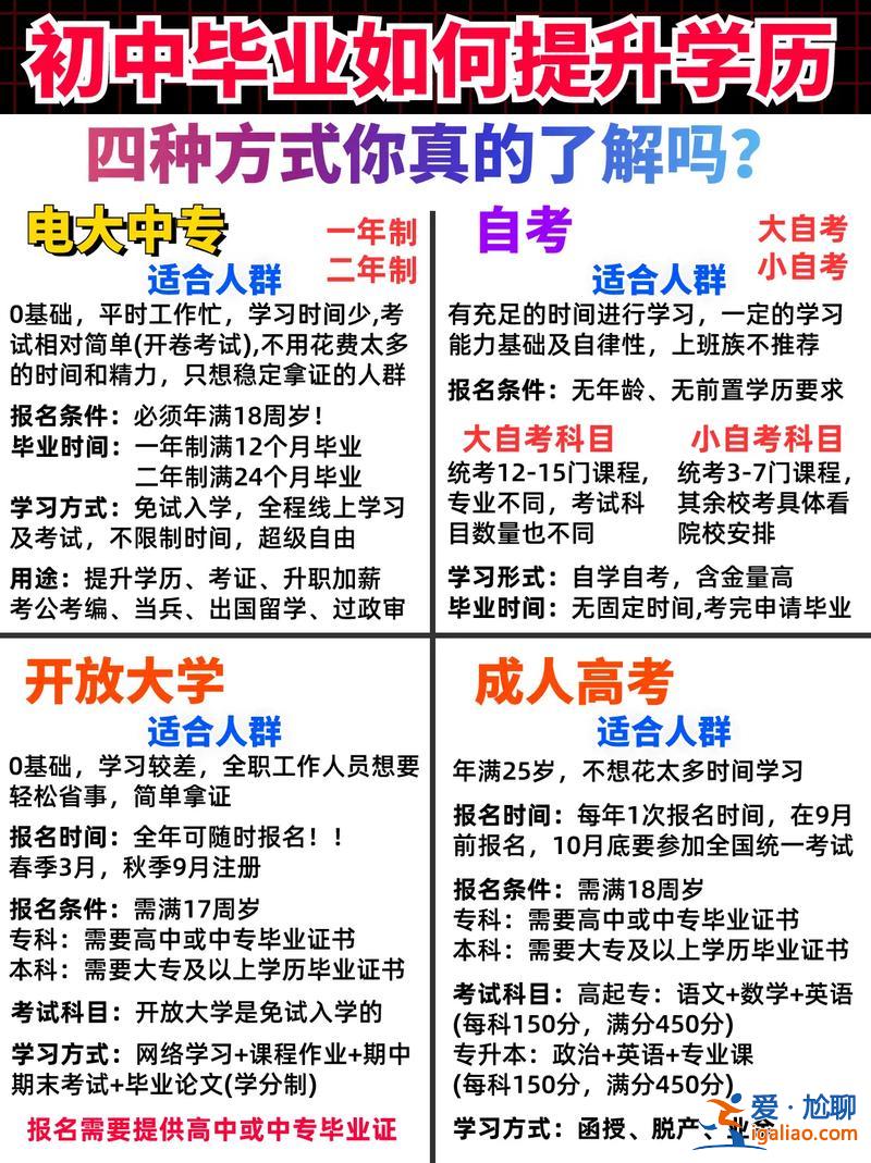 最新提升學歷有方式嘛(初中生如何提升自己的學歷，有什么作用)？