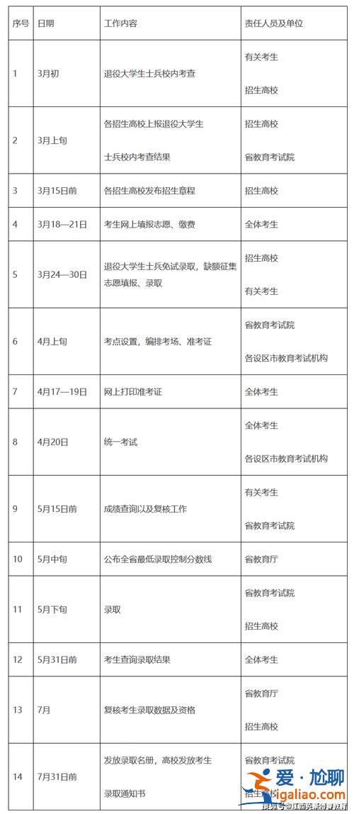 專升本考專八(2024專升本專八可以考幾次)？
