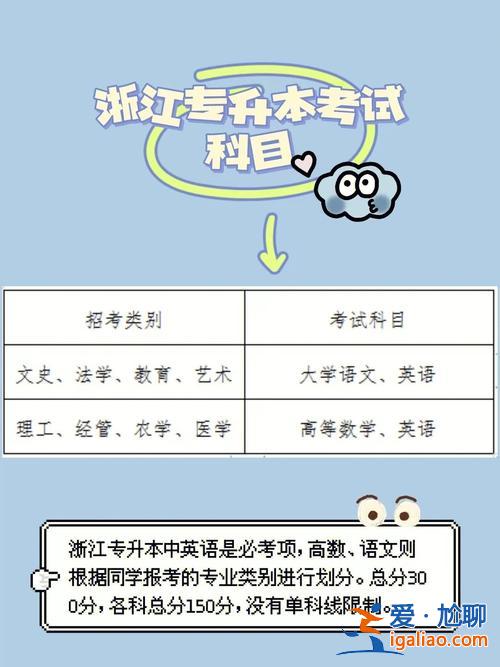 南京市專升本，南京專升本是怎么回事，考試都考什么？