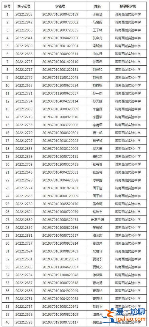 山東省實驗高中升學(山東省實驗中學每年多少學生)？