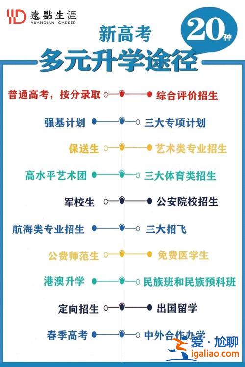四川省升學 四川成都新高考升學原則？