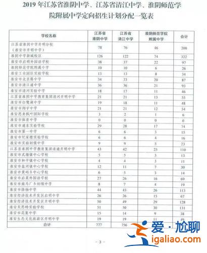 淮安清河中考升學率 淮安清河實驗中學升學率怎么樣？