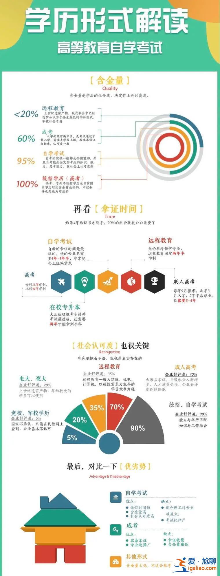 當老師如何提升學歷？教師學歷提升途徑？