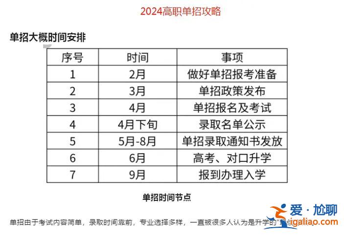 對口升學黑龍江報名 黑龍江2024對口升學人數？