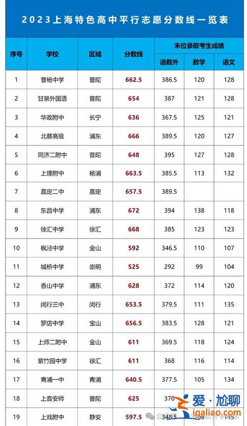上海青浦學校升學率(青浦一中中考升學率)？