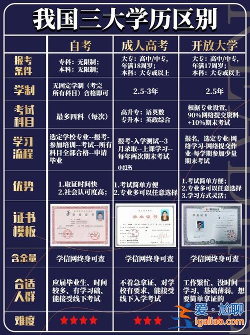 蕪湖提升學歷快速機構推薦 學歷提升安徽公辦大專學校有哪些？