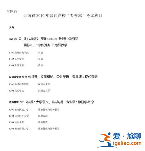 云南專升本題型 云南專升本考的科目？
