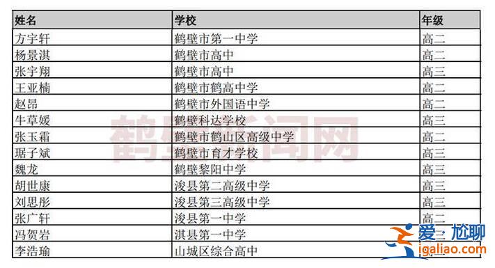 鶴壁市升學率？2024鶴壁初中升高中各校升學率？