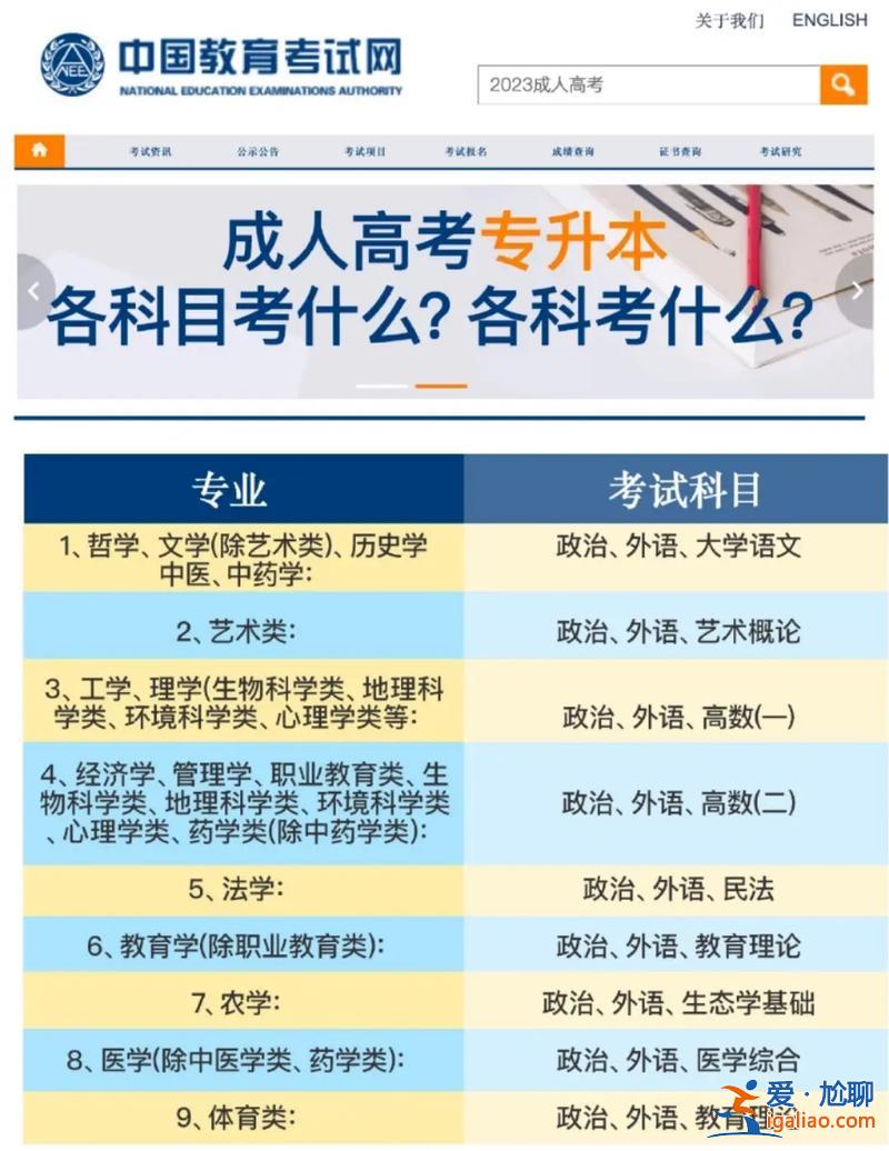 成人專升本考試資料？成人專升本考什么？
