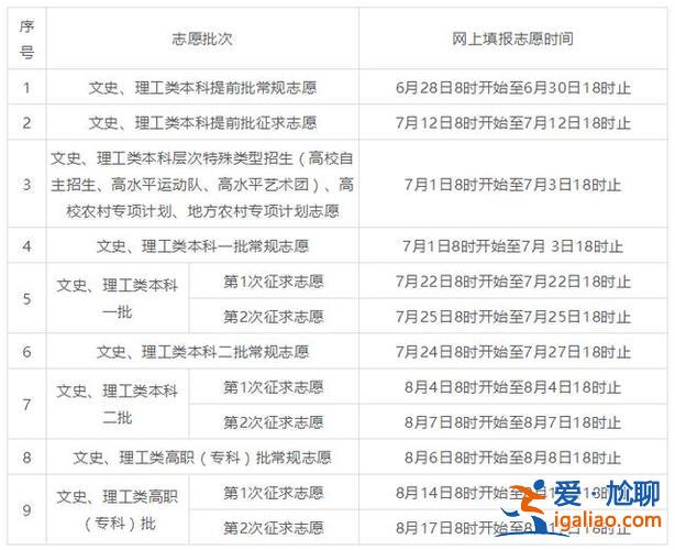 對口升學征集志愿滑檔，四川專科滑檔怎么填報征集志愿？